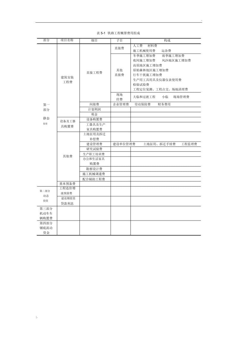 铁路工程概算费用组成表.docx_第1页