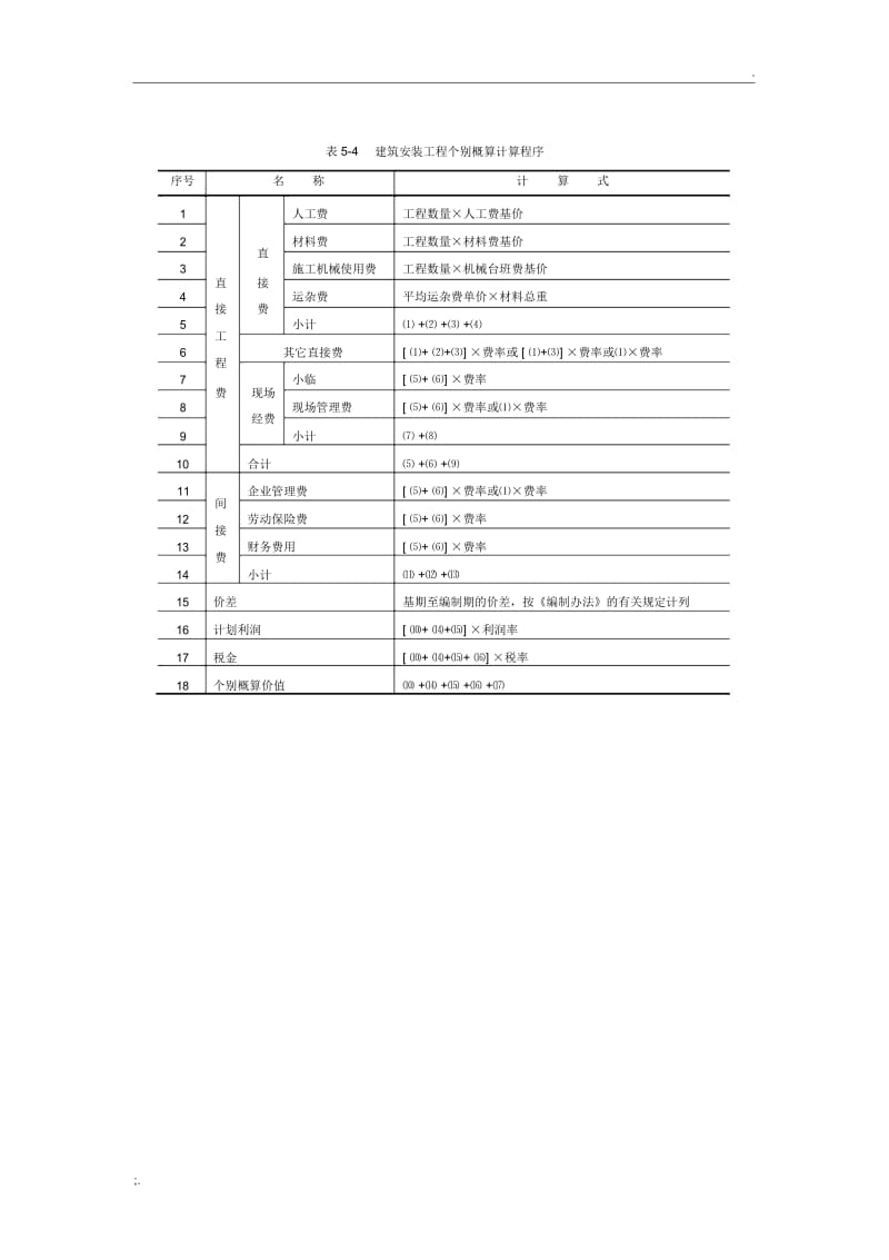 铁路工程概算费用组成表.docx_第2页