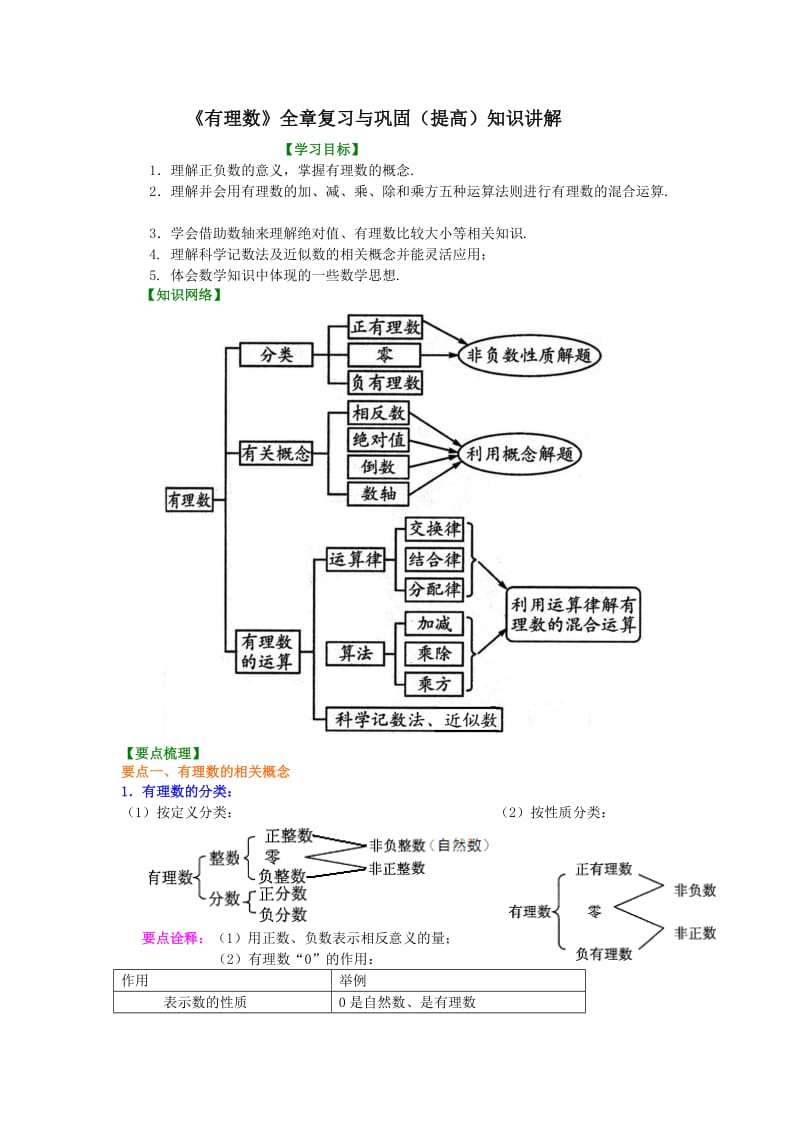 有理数全章复习与巩固(提高)知识讲解.doc_第1页