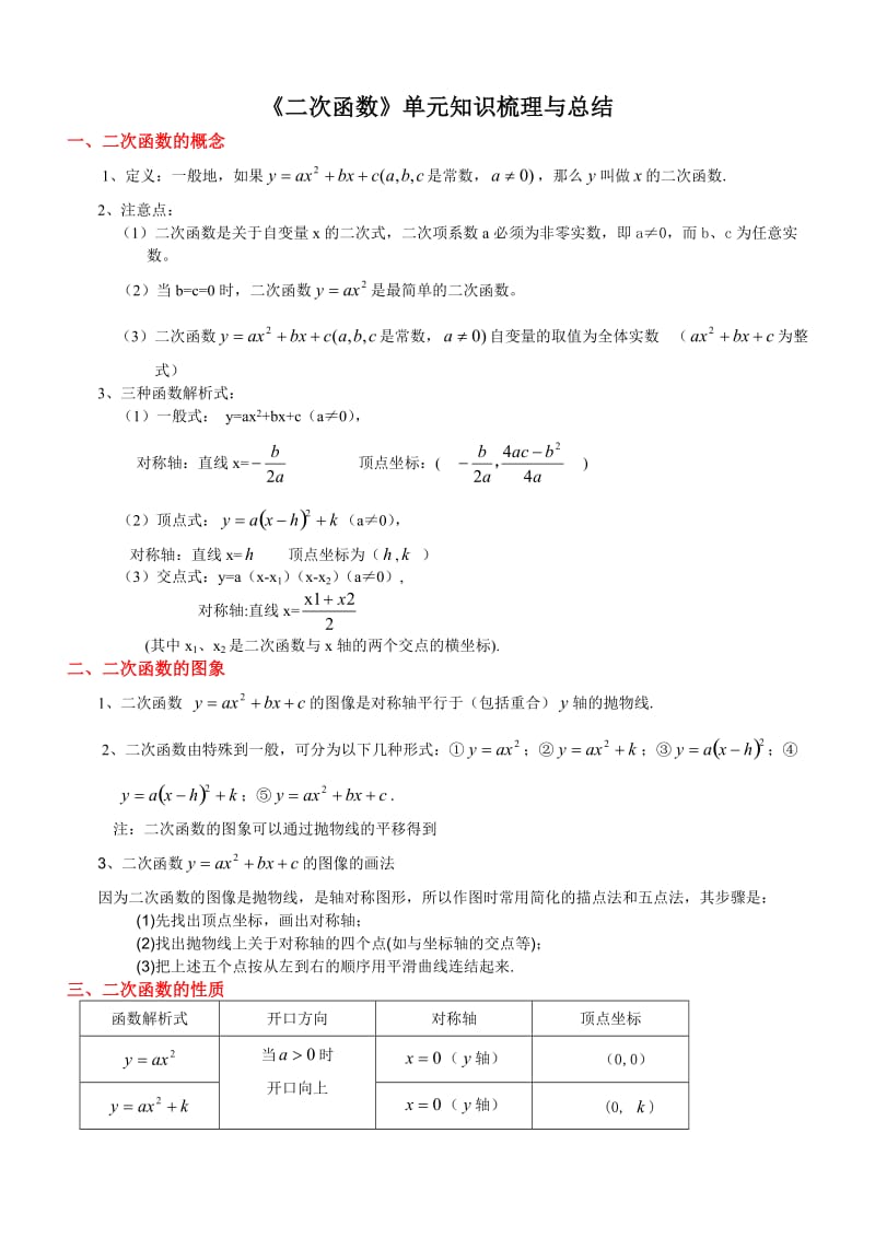 人教版九年级数学二次函数知识点梳理与总结超经典副本.doc_第1页