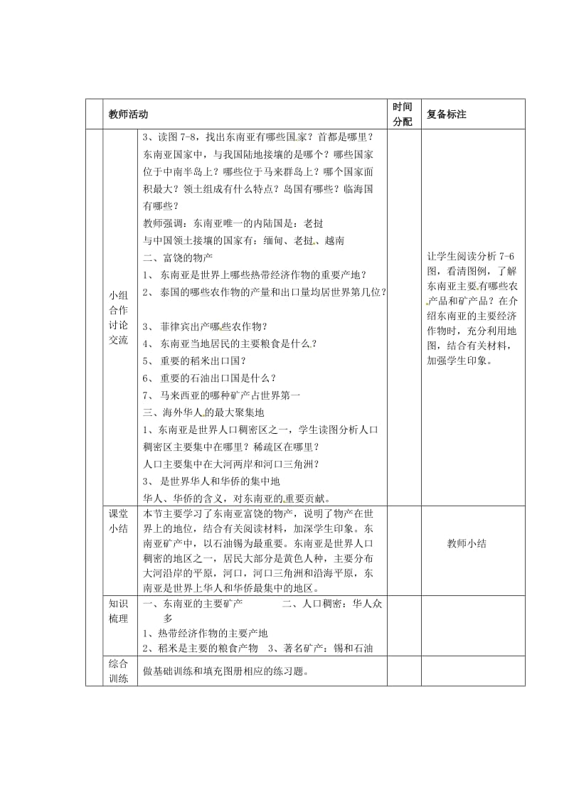 七年级地理下册第二章了解地区第一节东南亚导学案2无答案新人教版.doc_第3页