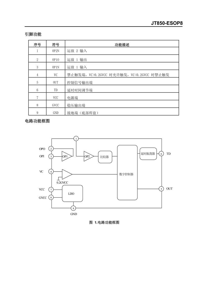 JT850人体感应芯片规格书.pdf_第2页