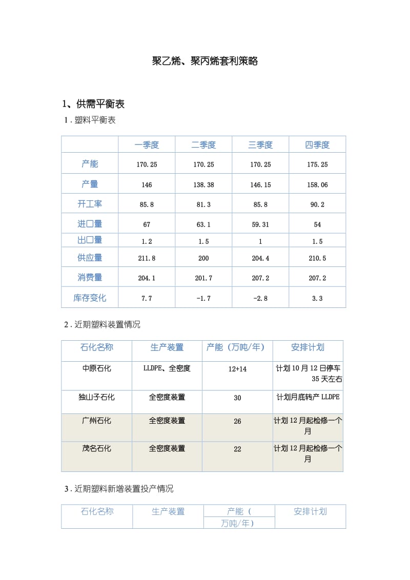 聚乙烯聚丙套利策略.doc_第1页