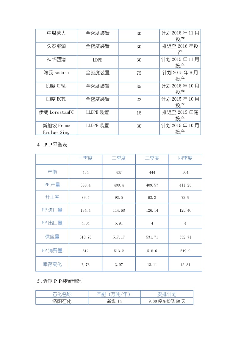 聚乙烯聚丙套利策略.doc_第2页