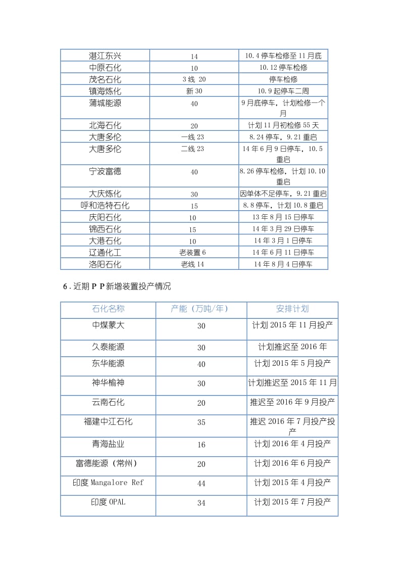 聚乙烯聚丙套利策略.doc_第3页