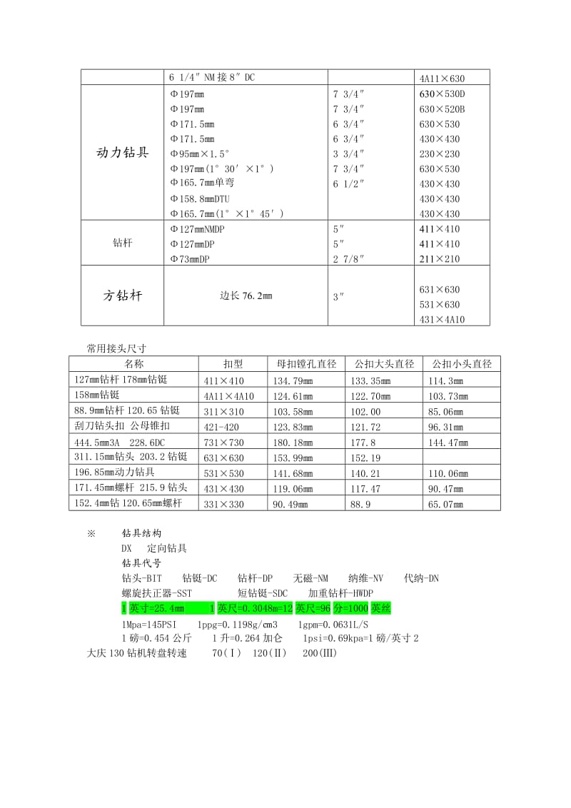 石油钻井扣型与尺寸.doc_第2页