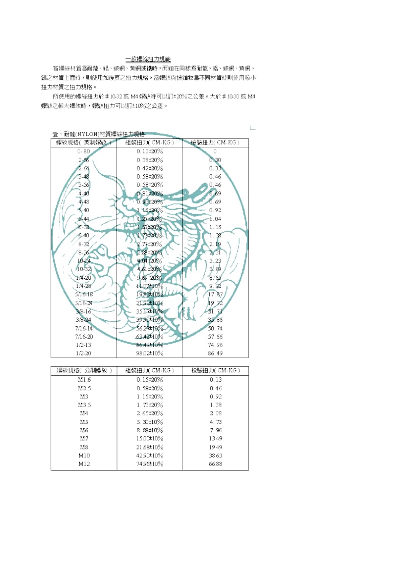 螺丝扭力.doc_第1页