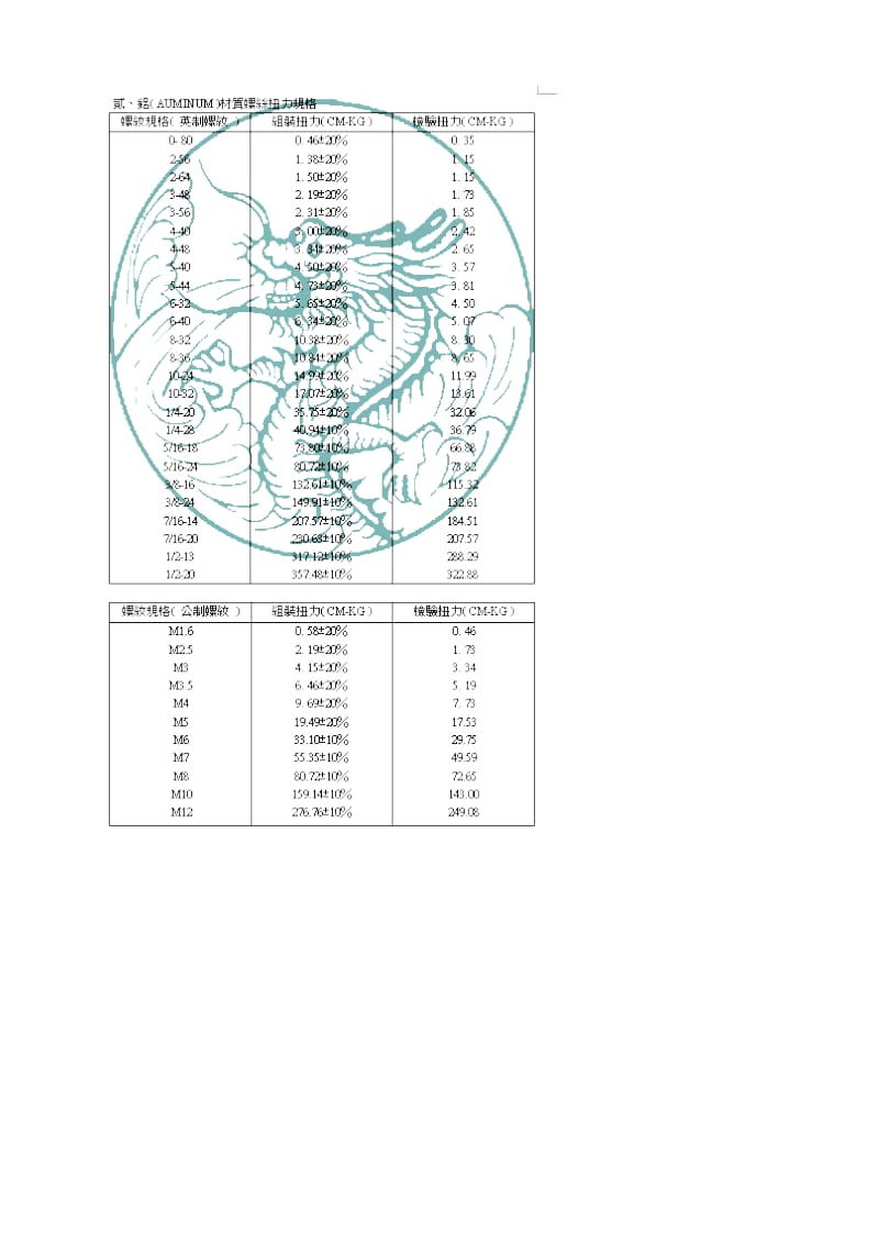 螺丝扭力.doc_第2页