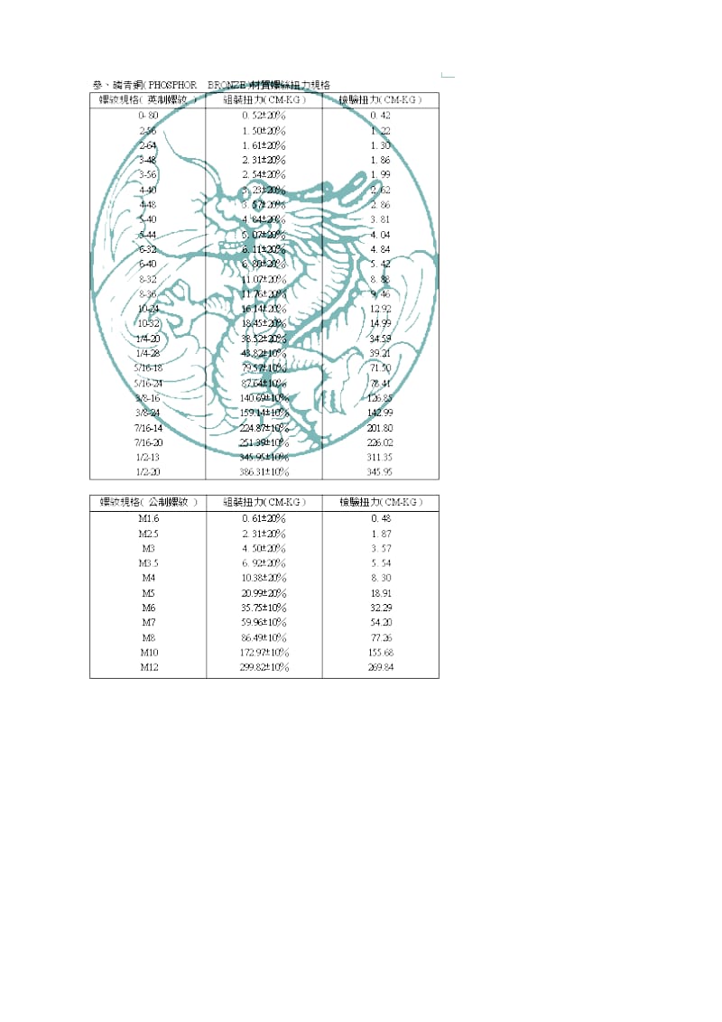 螺丝扭力.doc_第3页