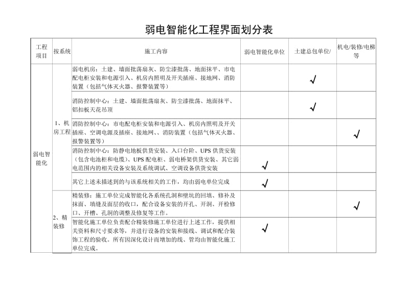 弱电智能化工程界面划分大全.doc_第1页