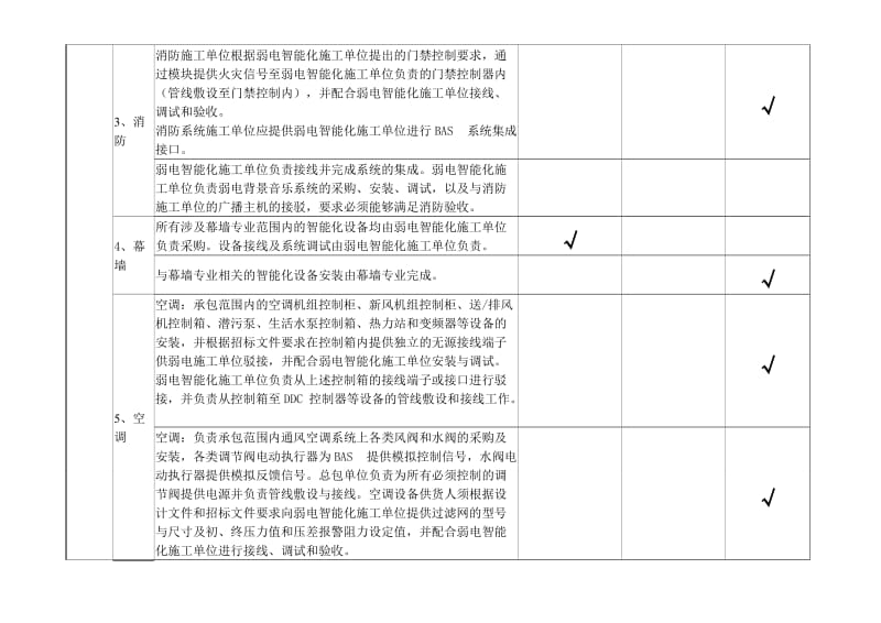 弱电智能化工程界面划分大全.doc_第2页