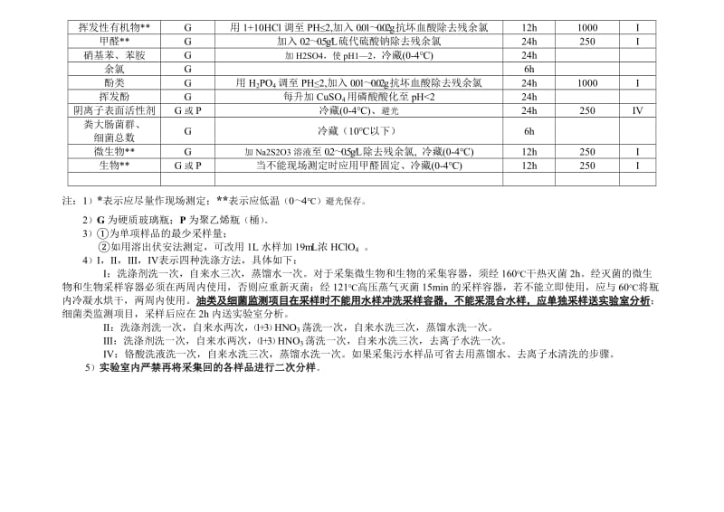 水样的保存采样体积及容器洗涤方法.doc_第3页