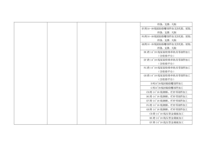 炼钢主厂房延伸段工程单位工程划分.doc_第2页