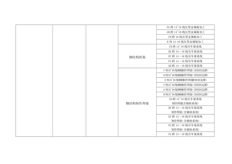 炼钢主厂房延伸段工程单位工程划分.doc_第3页