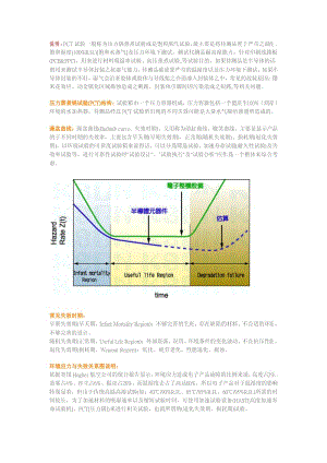 PCT试验方法.pdf