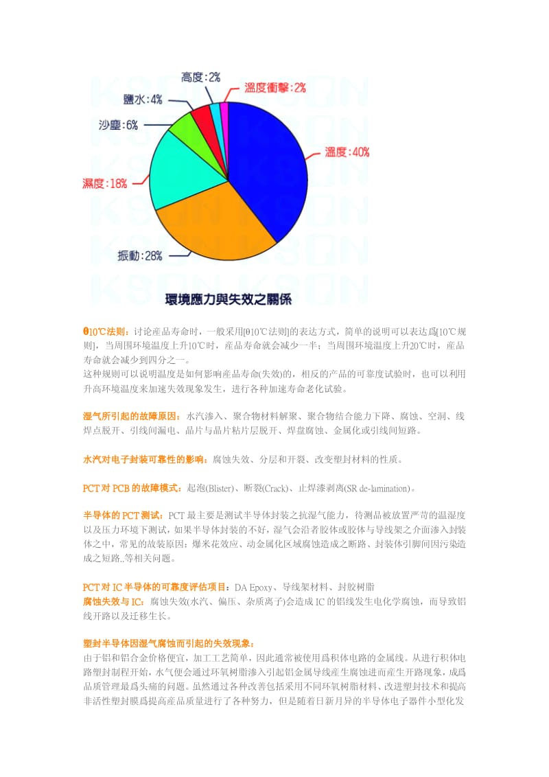 PCT试验方法.pdf_第2页