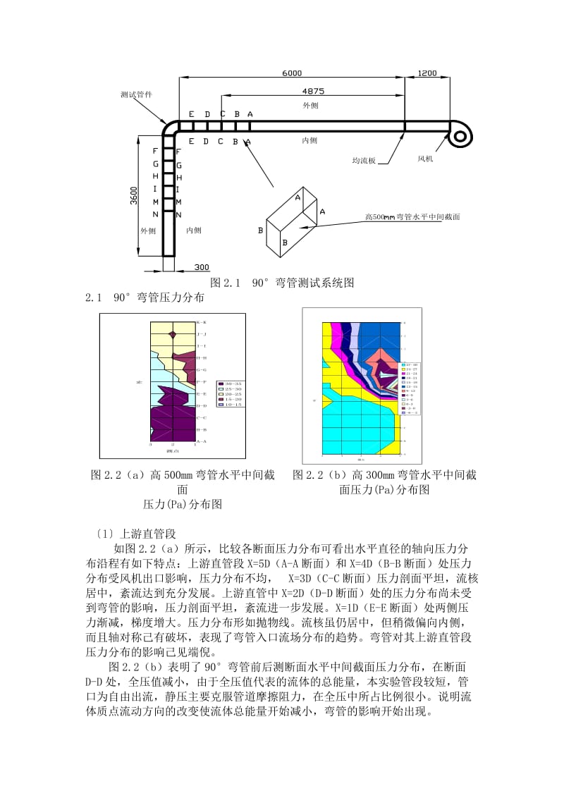通风空调低雷诺数90o弯管阻力系数的实验与数值模拟.doc_第3页