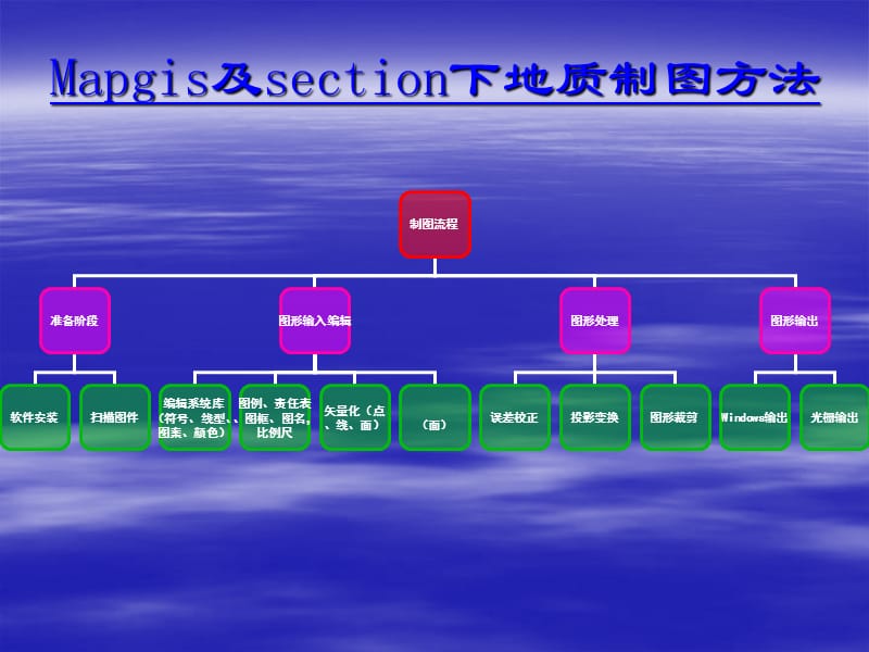 Mapgis及section下地质制图方法.ppt_第1页