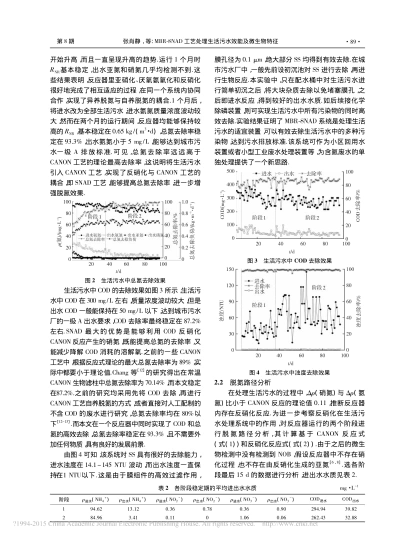 MBR_SNAD工艺处理生活污水效能及微生物特征_张肖静.pdf_第3页