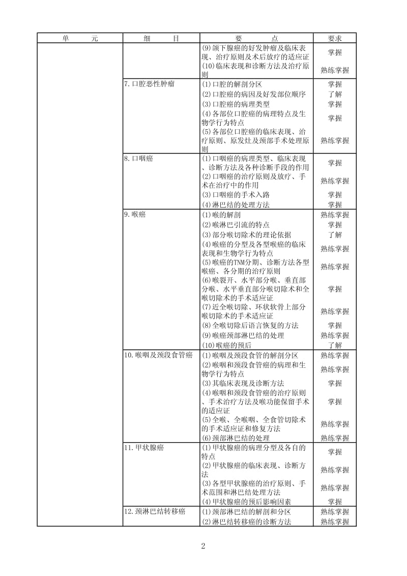 342肿瘤外科学-3.pdf_第2页