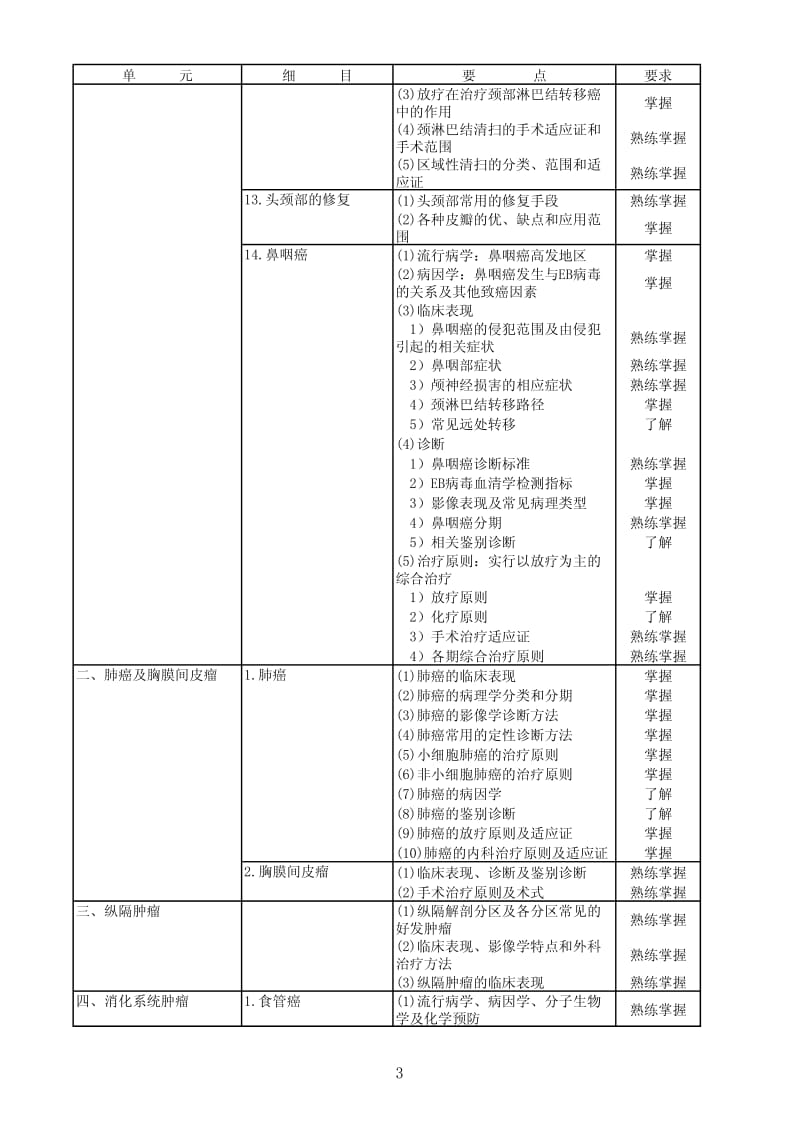 342肿瘤外科学-3.pdf_第3页