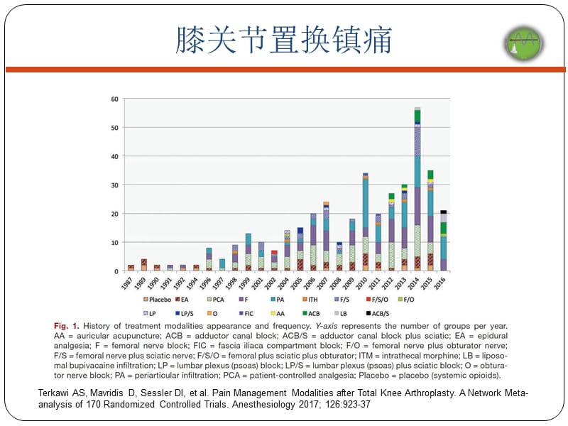 2017股神经、髂筋膜、隐神经-蒋嘉.ppt_第2页