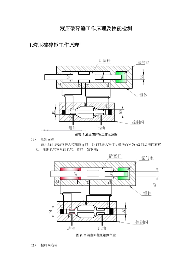 液压破碎锤性能检测.doc_第2页