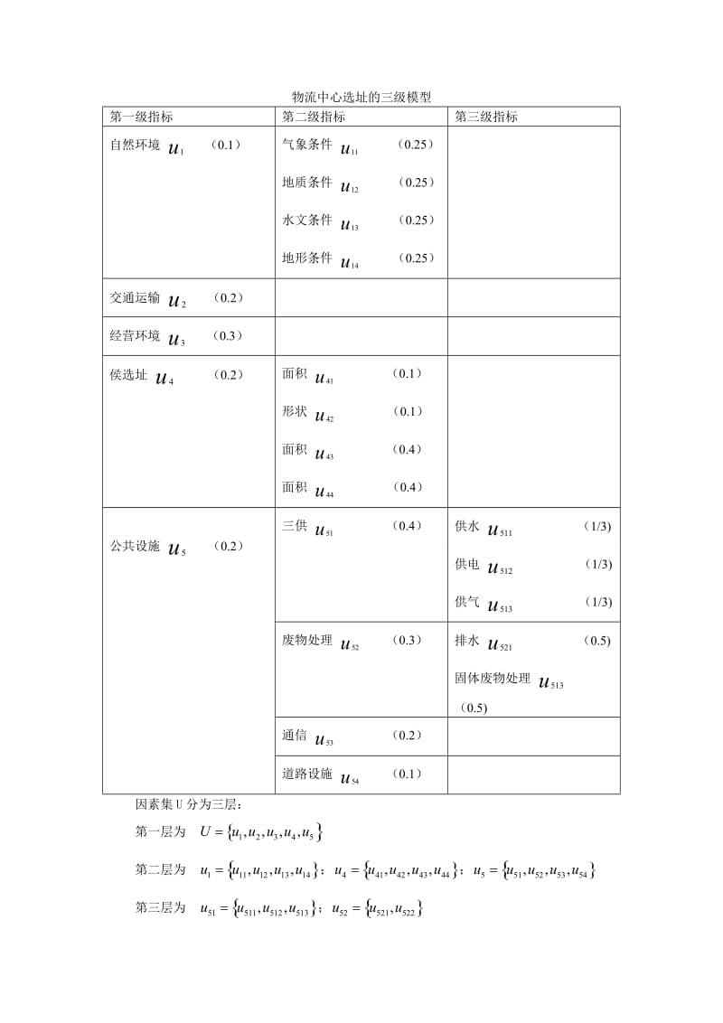 模糊综合评价方法案例.doc_第2页