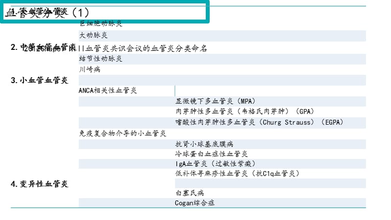 2016 EULAR 血管炎更新.ppt_第3页