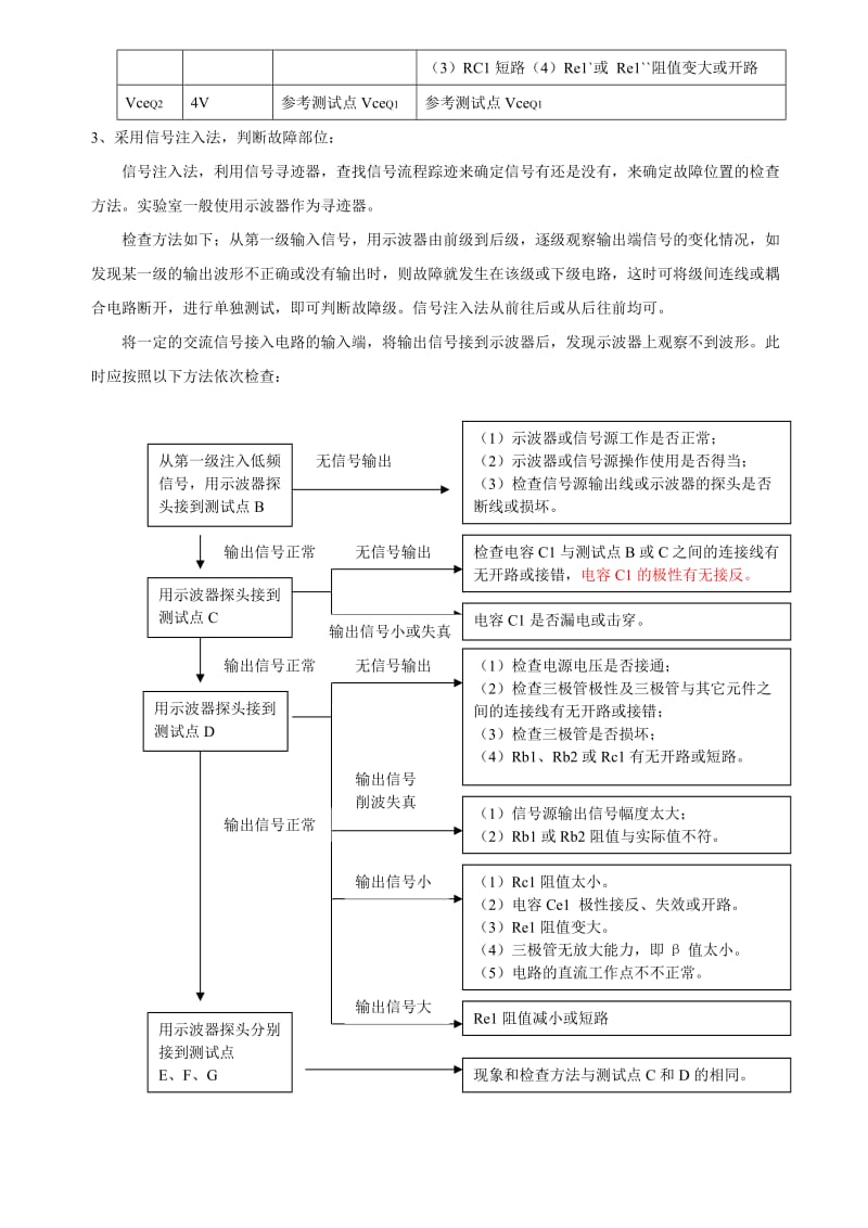 模电实验故障的检查与处理方法.doc_第3页