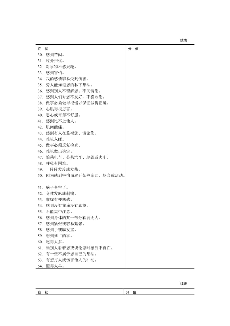 SCL--90 心理健康测试评分表.doc_第2页