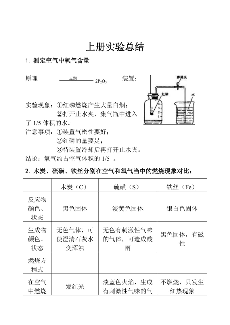 人教版九年级化学上册实验总结.doc_第1页