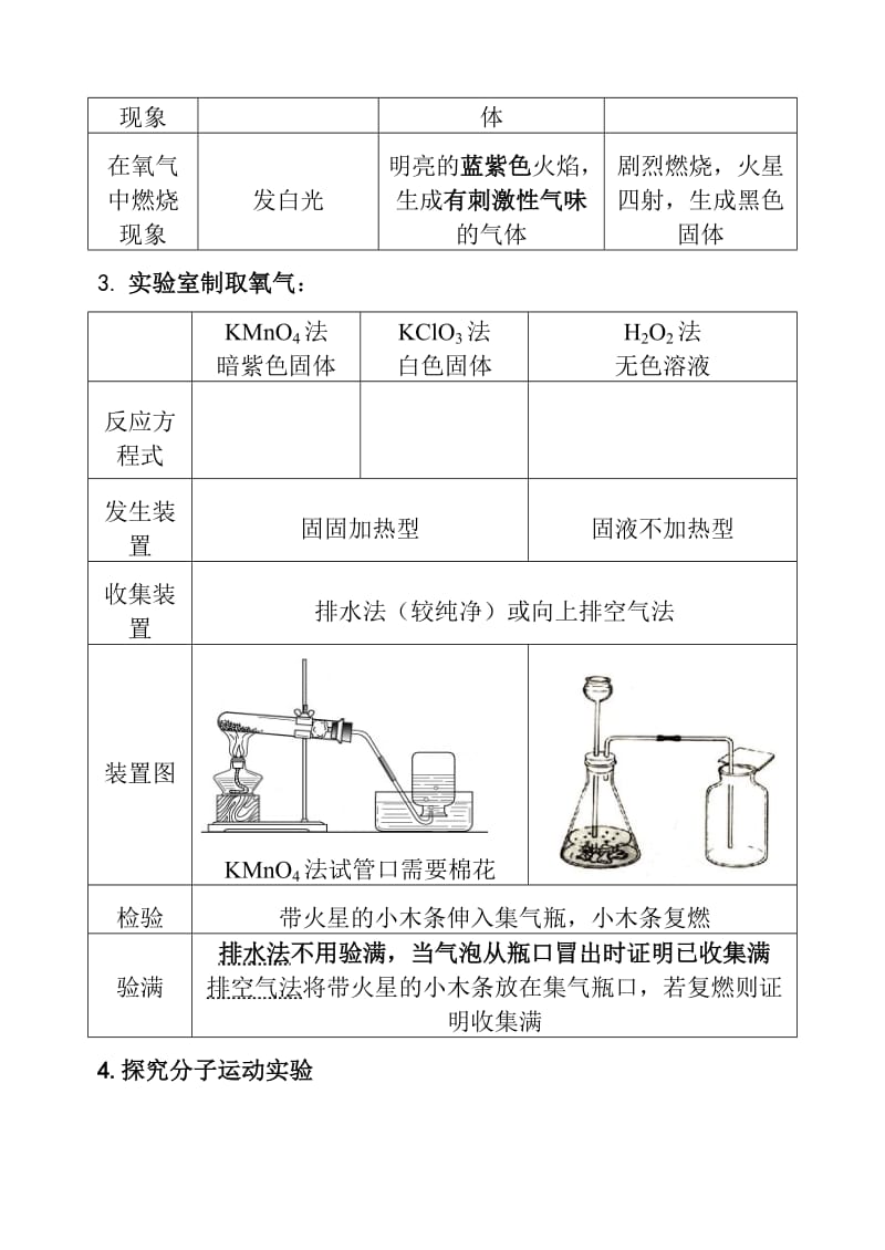 人教版九年级化学上册实验总结.doc_第2页