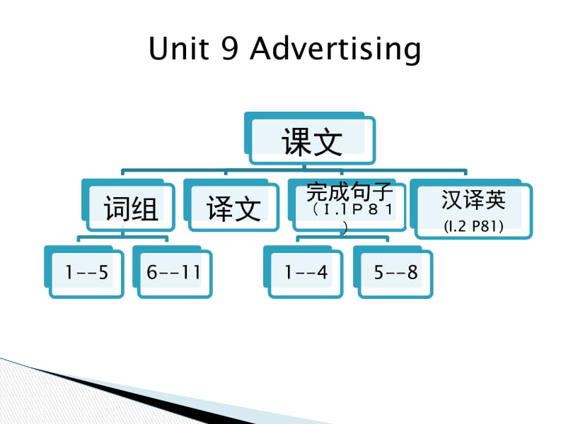 中职教材Unit 9 Advertising.ppt_第1页