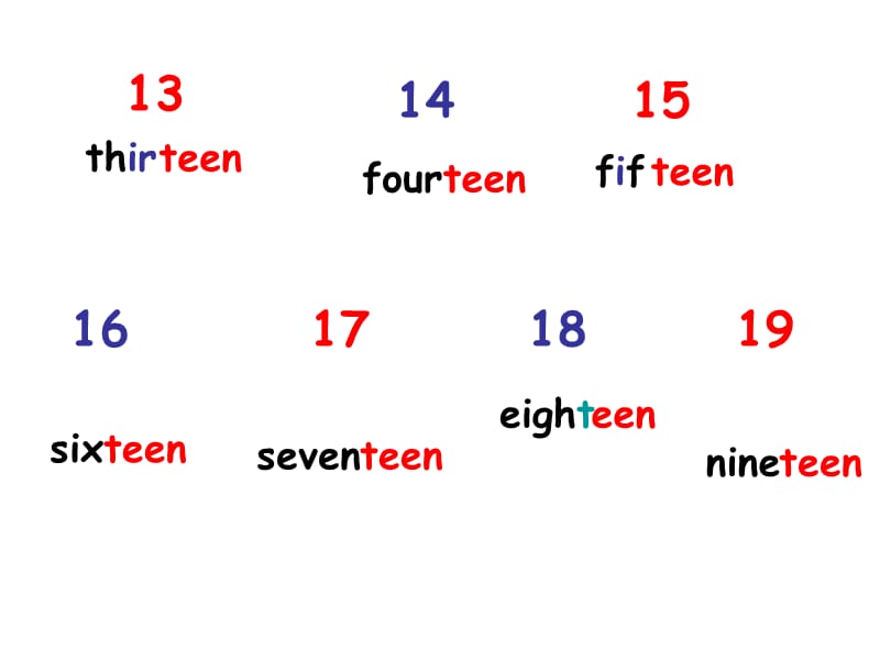 LWTE 2B Chapter 3 My day 1、2(Time的表述).ppt_第3页