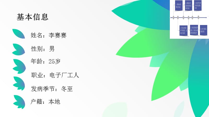 一例社区获得性肺炎的发散.ppt_第2页