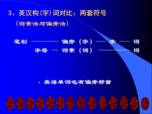 词根与词缀-B2U7.ppt