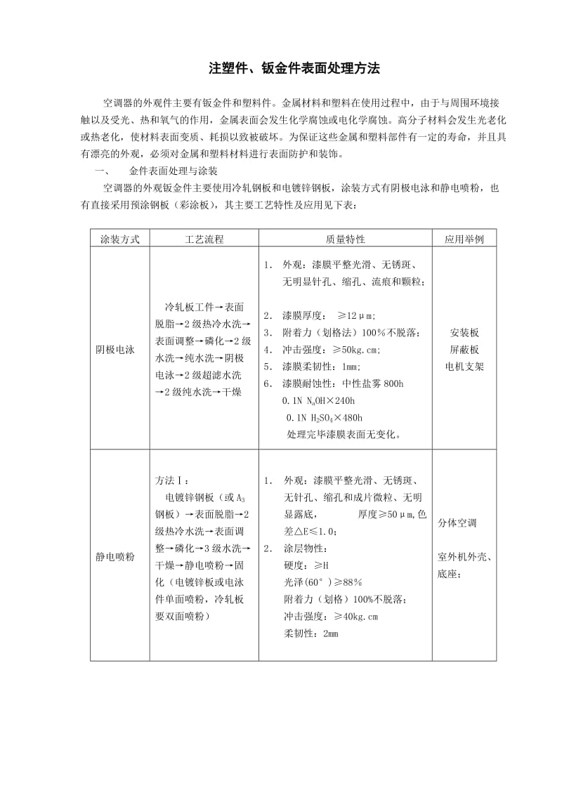 注塑件以及钣件表面处理方法.doc_第1页