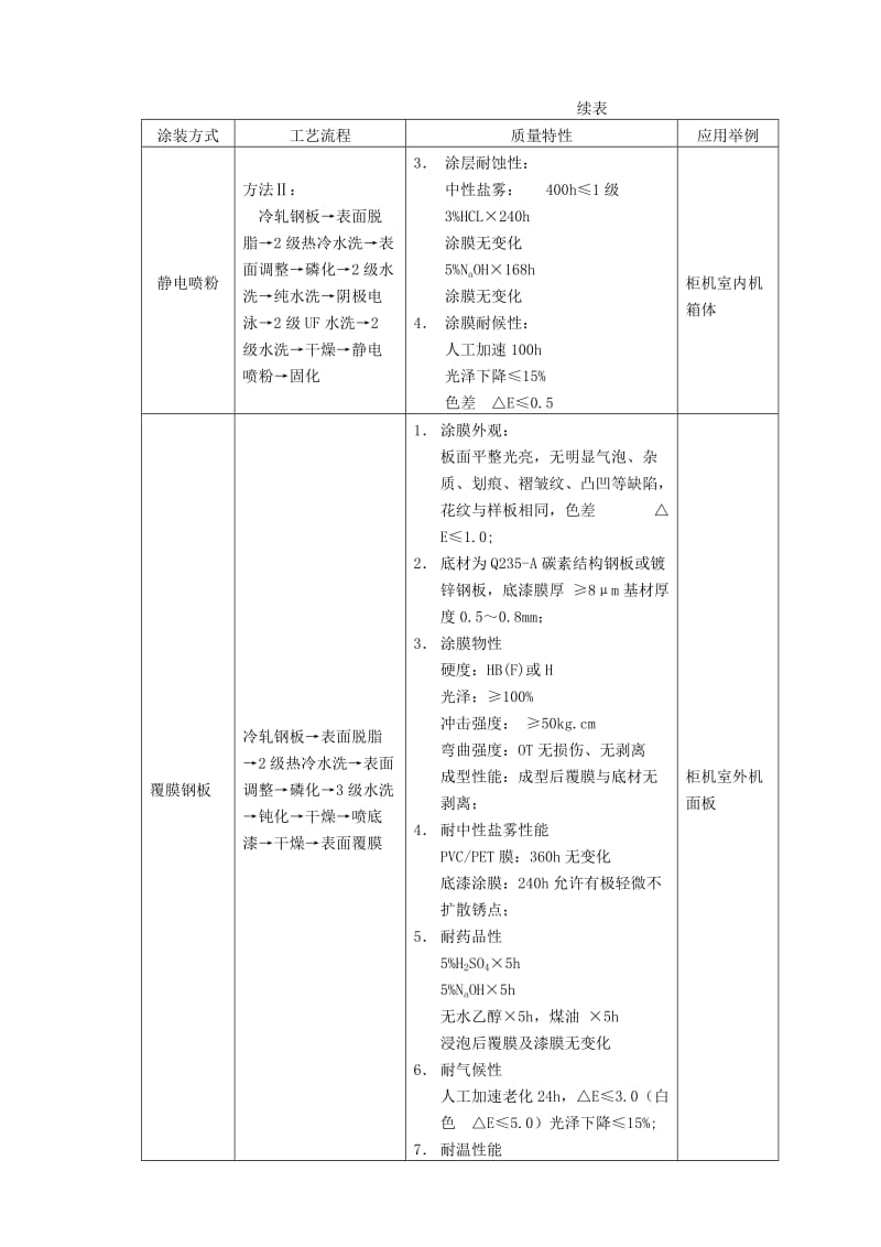 注塑件以及钣件表面处理方法.doc_第2页