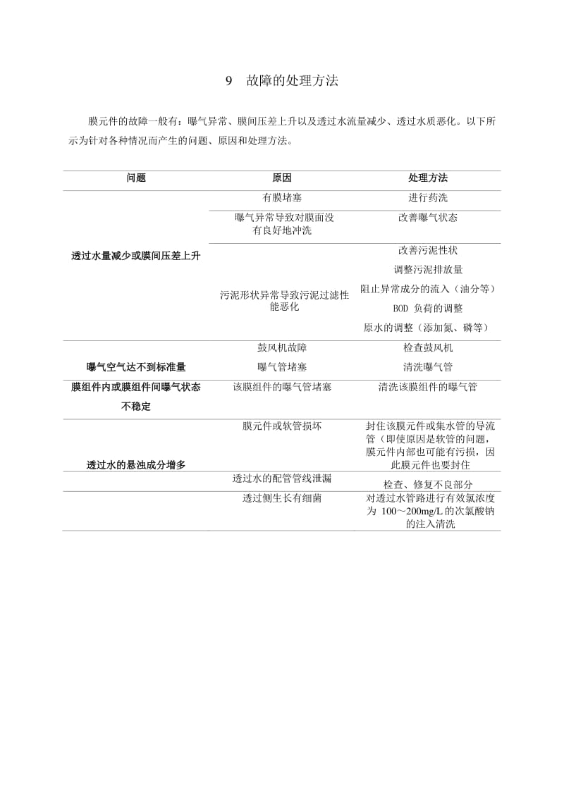 MBR膜故障处理方法和运行记录.pdf_第1页