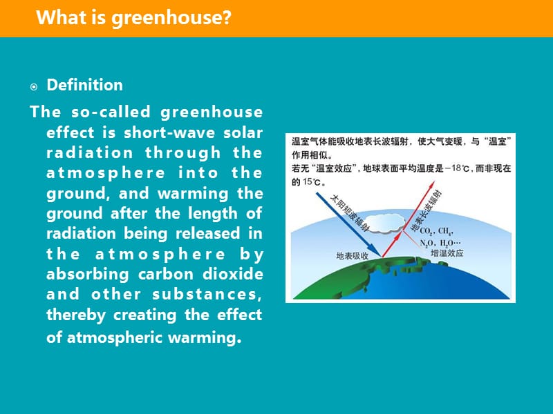 The_Greenhouse_Effect温室效应英文.ppt_第3页