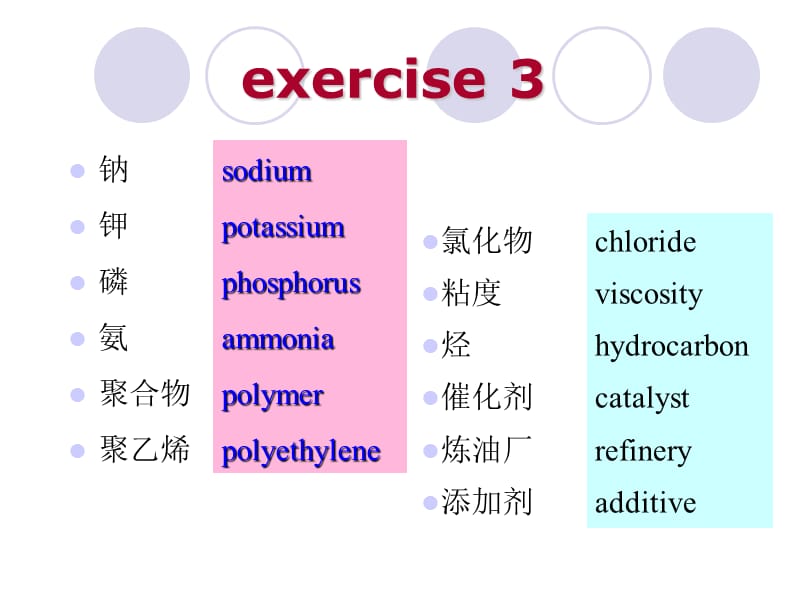 Typical activities of chemical engineers.ppt化学专业英语.ppt_第2页