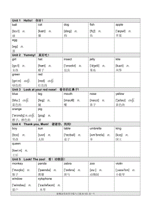 新概念英语青少版入门级A单词表.pdf