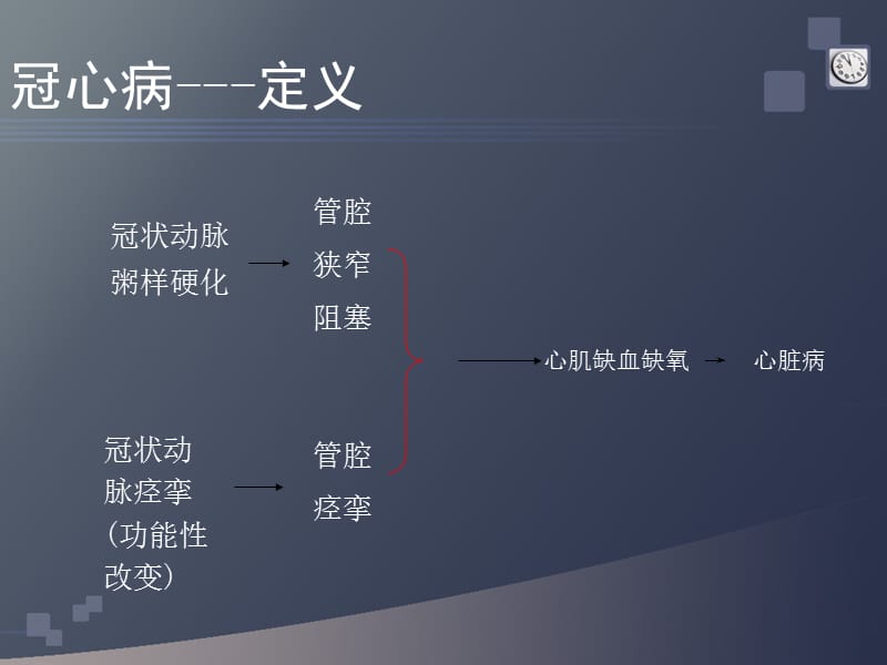 冠心病通俗讲解.ppt_第2页