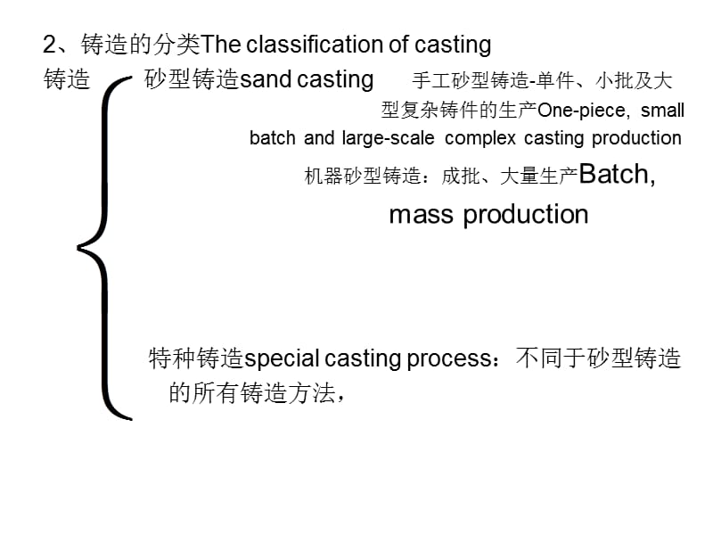 Chapter3 Foundry processes-Sand casting铸造工艺.ppt_第3页