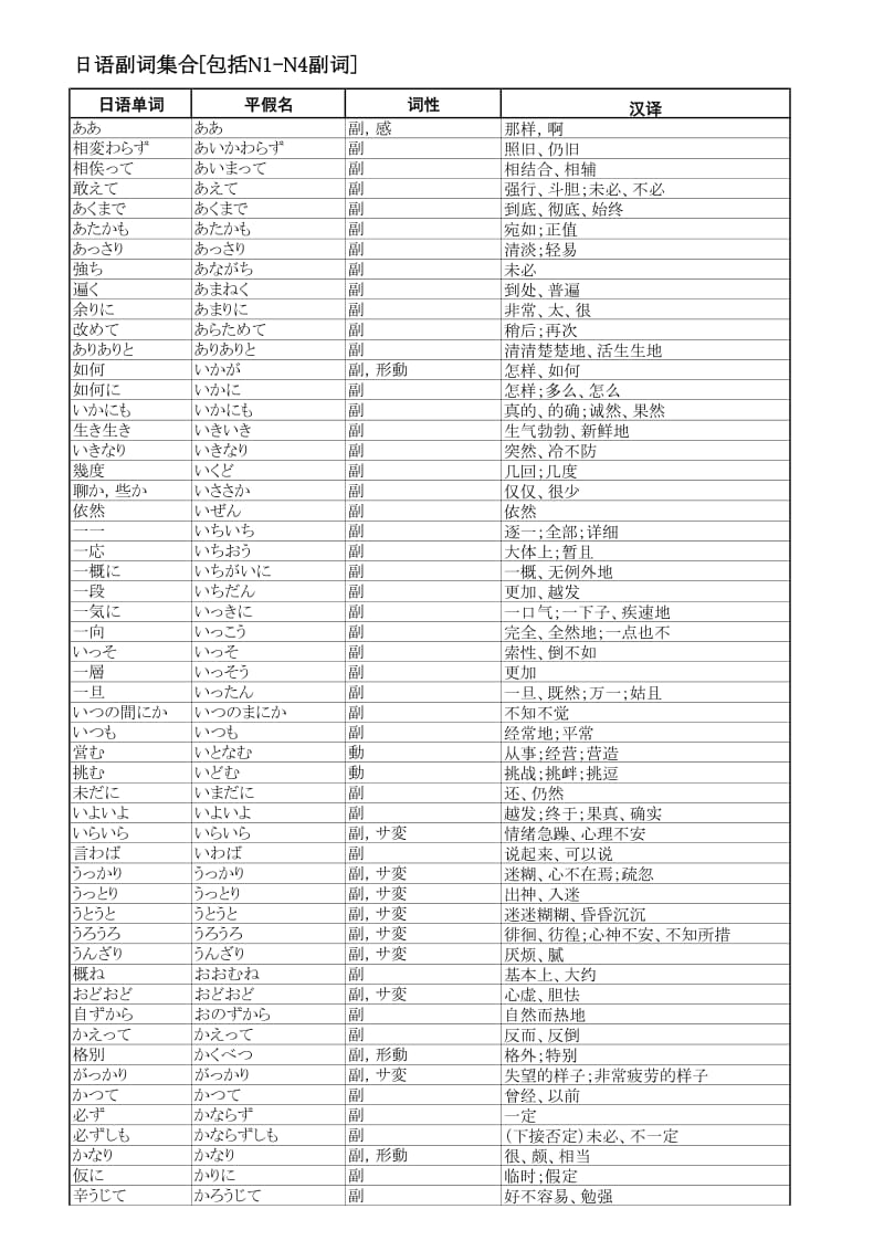 新日本语能力考试副词N1-N4.pdf_第1页