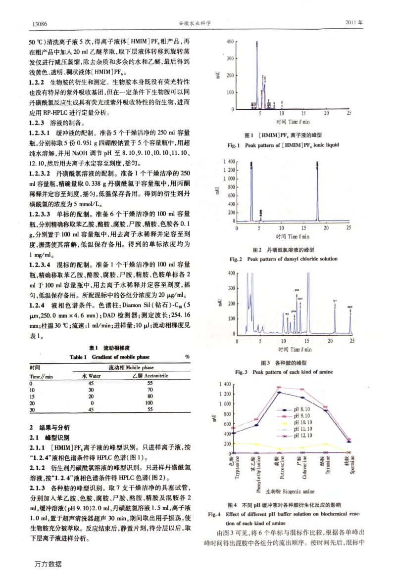 以离子液体为介质生物胺的液相色谱测定.pdf_第2页