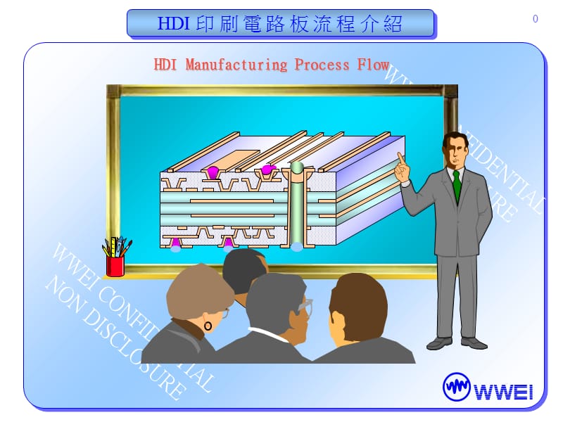 HDI印刷线路板流程介绍.ppt_第1页