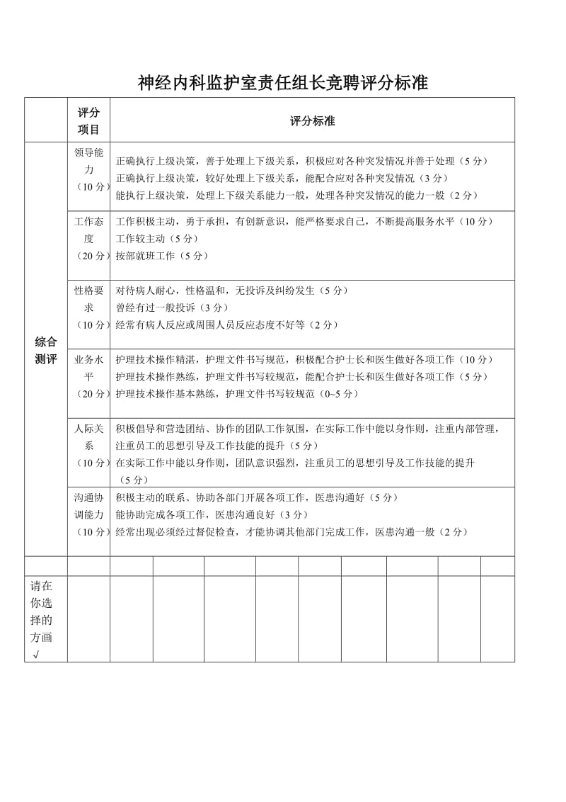 护理责任组长竞聘评分标准.doc_第1页