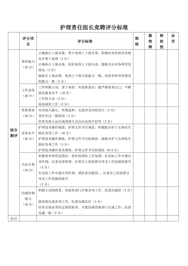 护理责任组长竞聘评分标准.doc_第2页